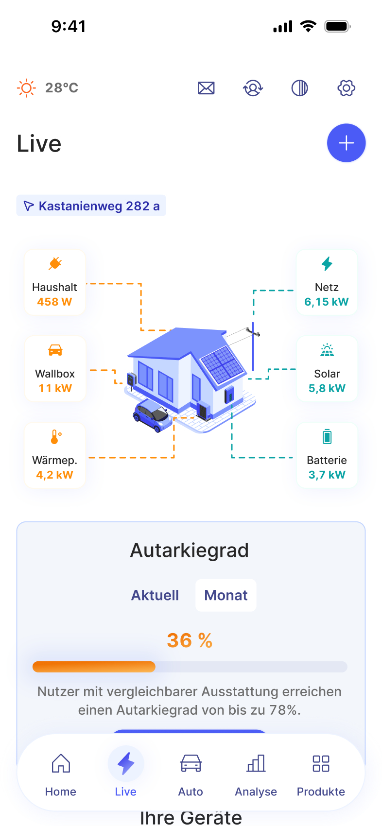 Screenshot der Live-Ansicht mit Echtzeit-Energieflüssen und Autarkiegrad